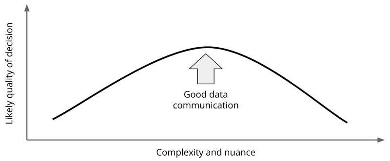 Complexity and nuance